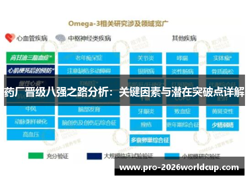 药厂晋级八强之路分析:关键因素与潜在突破点详解 药厂晋级八强之路分析:关键因素与潜在突破点详解