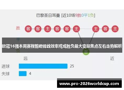 欧冠16强本周赛程前瞻锋线效率或成胜负最大变量焦点左右走势解析