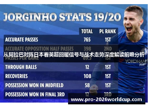 从阿拉巴对阵日本看英超回暖信号与战术走势深度解读前瞻分析