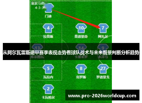 从阿尔瓦雷斯德甲赛季表现走势看球队战术与未来前景判断分析趋势 从阿尔瓦雷斯德甲赛季表现走势看球队战术与未来前景判断分析趋势