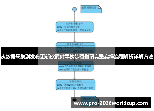 从数据采集到发布更新欧冠射手榜步骤指南完整实操流程解析详解方法 从数据采集到发布更新欧冠射手榜步骤指南完整实操流程解析详解方法