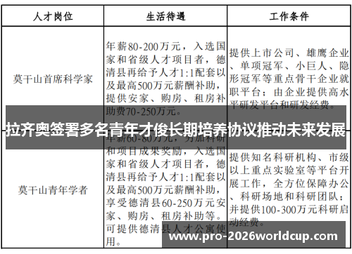 拉齐奥签署多名青年才俊长期培养协议推动未来发展 拉齐奥签署多名青年才俊长期培养协议推动未来发展