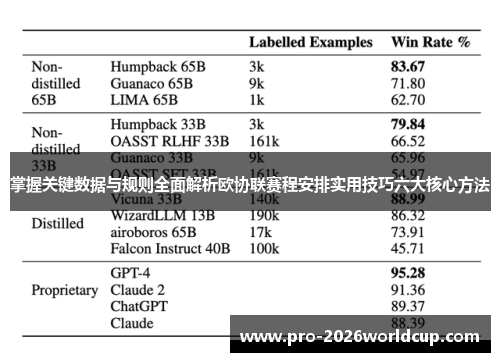 掌握关键数据与规则全面解析欧协联赛程安排实用技巧六大核心方法 掌握关键数据与规则全面解析欧协联赛程安排实用技巧六大核心方法